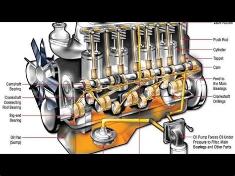 A coolant and charge air flow diagram of an. . Cummins 855 oil flow diagram